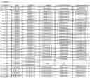 Fig. 38 - Culture Method for Head and Neck Organoids
