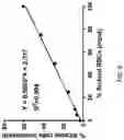 Fig. 12 - SICKLE CELL POTENCY ASSAY