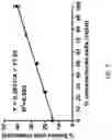 Fig. 13 - SICKLE CELL POTENCY ASSAY