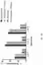 Fig. 14 - SICKLE CELL POTENCY ASSAY