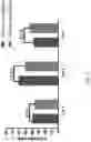 Fig. 16 - SICKLE CELL POTENCY ASSAY