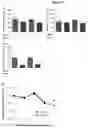 Fig. 04 - METHOD OF IMPROVING THE IN VIVO SURVIVAL OF MESENCHYMAL STEM CELLS