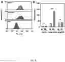 Fig. 05 - Non-canonical lipoproteins with programmable assembly and architecture and method of making non-canonical lipoproteins