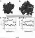 Fig. 07 - Non-canonical lipoproteins with programmable assembly and architecture and method of making non-canonical lipoproteins