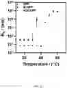 Fig. 12 - Non-canonical lipoproteins with programmable assembly and architecture and method of making non-canonical lipoproteins
