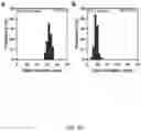Fig. 20 - Non-canonical lipoproteins with programmable assembly and architecture and method of making non-canonical lipoproteins
