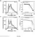 Fig. 22 - Non-canonical lipoproteins with programmable assembly and architecture and method of making non-canonical lipoproteins