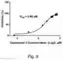 Fig. 09 - Method for assembling prenyl groups onto cyclic dipeptides