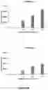 Fig. 03 - NEW INHIBITORS OF LRRK2/PP1 INTERACTION