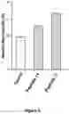 Fig. 07 - NEW INHIBITORS OF LRRK2/PP1 INTERACTION