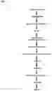 Fig. 02 - MANUFACTURING OF GLYCOPROTEINS