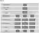 Fig. 05 - MANUFACTURING OF GLYCOPROTEINS