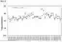 Fig. 10 - MANUFACTURING OF GLYCOPROTEINS
