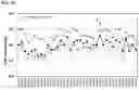 Fig. 11 - MANUFACTURING OF GLYCOPROTEINS