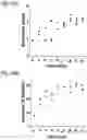 Fig. 50 - PROTEINS AND METHODS FOR DISRUPTING BACTERIAL COMMUNICATION