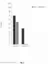Fig. 02 - NEW ENGINEERED HIGH FIDELITY CAS9