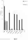 Fig. 05 - NEW ENGINEERED HIGH FIDELITY CAS9