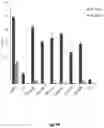 Fig. 07 - NEW ENGINEERED HIGH FIDELITY CAS9