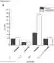 Fig. 09 - CAS9 VARIANTS WITH ENHANCED SPECIFICITY