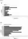 Fig. 10 - CAS9 VARIANTS WITH ENHANCED SPECIFICITY