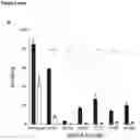 Fig. 21 - CAS9 VARIANTS WITH ENHANCED SPECIFICITY