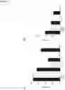 Fig. 24 - CAS9 VARIANTS WITH ENHANCED SPECIFICITY