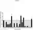 Fig. 04 - POLYNUCLEOTIDES