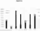 Fig. 04 - Variants of chymosin with improved milk-clotting properties