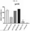 Fig. 08 - PROTEIN RESIDUE MAPPING USING A COMBINATION OF DEEP MUTATIONAL SCANNING AND PHAGE DISPLAY HIGH THROUGHPUT SEQUENCING