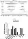 Fig. 09 - PROTEIN RESIDUE MAPPING USING A COMBINATION OF DEEP MUTATIONAL SCANNING AND PHAGE DISPLAY HIGH THROUGHPUT SEQUENCING