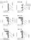 Fig. 21 - ANTIGEN BINDING MOLECULES AND METHODS OF SCREENING THEREOF
