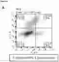 Fig. 03 - Method of Selecting for Antibodies