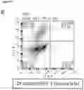 Fig. 04 - Method of Selecting for Antibodies