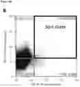 Fig. 16 - Method of Selecting for Antibodies