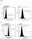 Fig. 20 - Method of Selecting for Antibodies
