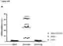 Fig. 27 - Method of Selecting for Antibodies