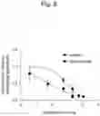 Fig. 06 - HETERO DOUBLE-STRANDED antimiR