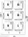 Fig. 100 - Altering Gene Expression in Modified T Cells and Uses Thereof
