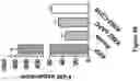 Fig. 109 - Altering Gene Expression in Modified T Cells and Uses Thereof