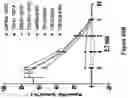 Fig. 119 - Altering Gene Expression in Modified T Cells and Uses Thereof