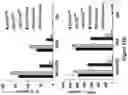 Fig. 122 - Altering Gene Expression in Modified T Cells and Uses Thereof