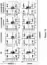 Fig. 125 - Altering Gene Expression in Modified T Cells and Uses Thereof