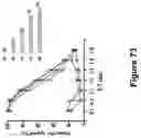 Fig. 128 - Altering Gene Expression in Modified T Cells and Uses Thereof