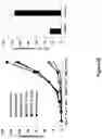 Fig. 142 - Altering Gene Expression in Modified T Cells and Uses Thereof