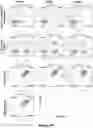 Fig. 146 - Altering Gene Expression in Modified T Cells and Uses Thereof