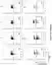 Fig. 19 - Altering Gene Expression in Modified T Cells and Uses Thereof