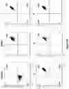 Fig. 35 - Altering Gene Expression in Modified T Cells and Uses Thereof