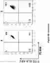 Fig. 36 - Altering Gene Expression in Modified T Cells and Uses Thereof