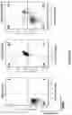 Fig. 41 - Altering Gene Expression in Modified T Cells and Uses Thereof