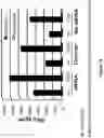 Fig. 61 - Altering Gene Expression in Modified T Cells and Uses Thereof
